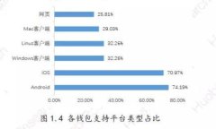 如何查询以太坊钱包中的