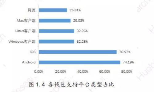 如何查询以太坊钱包中的代币