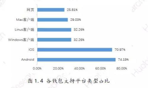 :
如何使用 Token.im 管理数字资产安全与便捷性