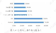   IMTIKEN钱包：安全、便捷