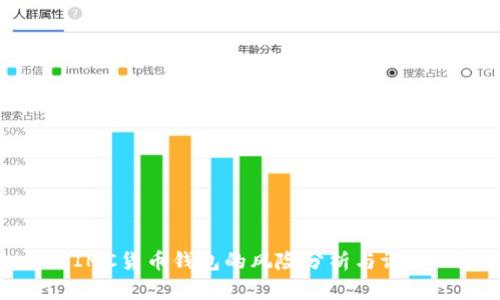 IMC货币钱包的风险分析与评估