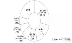 如何在IM钱包中将ETH转换为
