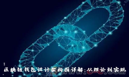 :
区块链钱包设计架构图详解：从理论到实现