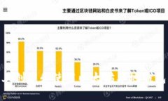 如何在Mac上创建和使用以