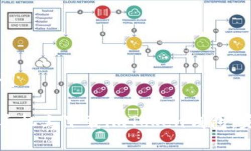 与关键词

如何在手机上下载imToken钱包：完整指南