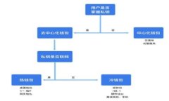 如何在EOS钱包中选择USDT转