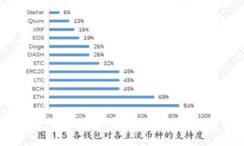 轻钱包：比特币钱包的未来与开发指南