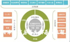 IM应用本地消息丢失的原因