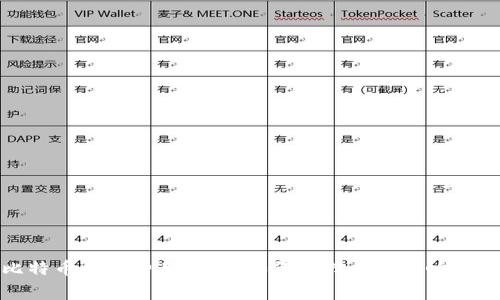 比特币钱包费用详解：如何选择以及影响因素