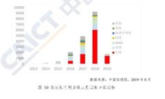 如何解决IM钱包下载后币出