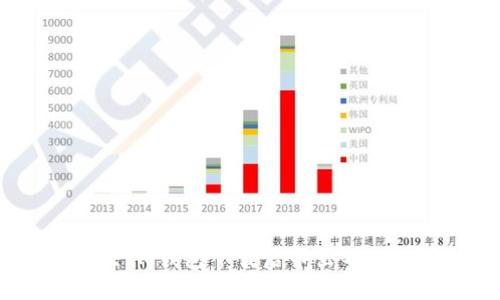 如何解决IM钱包下载后币出不来的问题？
