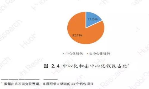 2023年哪个钱包提取USDT最便宜？全面对比与推荐