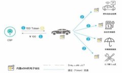 : imToken冷热钱包详解：安