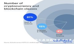 冷钱包ImToken使用指南：安