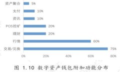 : 如何通过imtoken将数字资