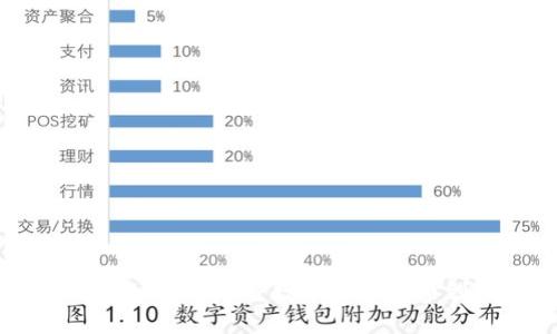 : 如何通过imtoken将数字资产提币到交易所？