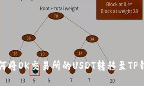 如何将OK交易所的USDT转移至TP钱包