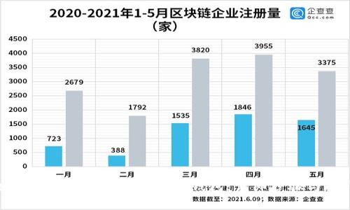如何找回删除的imToken钱包：详细步骤与技巧