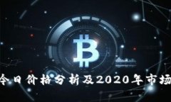 IMU今日价格分析及2020年市场回顾