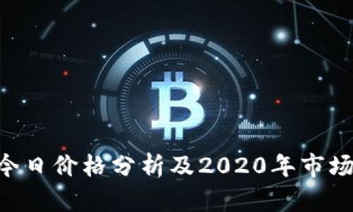 IMU今日价格分析及2020年市场回顾