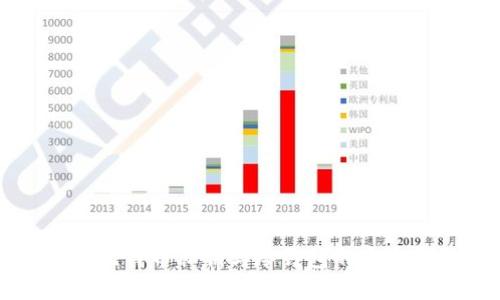 深入理解比特币私钥与冷钱包的安全性与使用