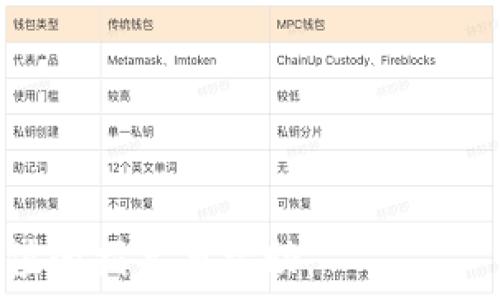   
  比特币如何开通电子钱包：全面指南 / 

关键词  
 guanjianci 比特币, 电子钱包, 开通指南, 区块链, 投资 /guanjianci 

---

随着数字货币的普及，越来越多的人开始关注比特币以及与之相关的电子钱包。比特币作为一种去中心化的数字货币，已经吸引了无数投资者和使用者的目光。但对于初学者来说，可能会对如何开通电子钱包、选择适合的钱包类型以及如何安全地存储比特币等问题感到困惑。本文将为您详细介绍比特币开通电子钱包的整个过程，以及常见问题的解答。

什么是比特币电子钱包？
比特币电子钱包，是一种用于存储和管理比特币的数字工具。与传统银行账户不同，电子钱包的核心是基于区块链技术，它允许用户发送、接收和存储比特币。电子钱包的运作依赖于一对加密密钥，包含公钥和私钥。公钥相当于账户号码，其他人通过公钥可以向您发送比特币，而私钥则是您自己的秘密代码，必须严格保管，防止他人窃取。

如何开通比特币电子钱包？
开通比特币电子钱包的流程相对简单，一般可以分为以下几个步骤：
ol
    listrong选择钱包类型：/strong比特币电子钱包有多种类型，包括热钱包（在线钱包）、冷钱包（离线存储设备）、纸钱包等。热钱包易于操作，适合日常使用，但安全性较低；冷钱包安全性高，适合长期存储。/li
    listrong注册账户：/strong如果您选择热钱包，可以前往相关平台（如Coinbase、Binance等）进行注册。注册时，通常需要提供邮箱地址及设置密码，建议使用强密码。/li
    listrong身份验证：/strong某些平台可能要求身份验证，即用户需要上传身份证明文件。虽然这可能增加开通的时间，但也增强了账户的安全性。/li
    listrong保存私钥：/strong在您的电子钱包创建完成后，一定要将私钥/助记词安全存放。丢失私钥将导致您无法访问钱包中的比特币。/li
    listrong充值比特币：/strong通过交易所购买比特币后，将其转入您的电子钱包。在交易所进行比特币交易前，请了解相关的费用和交易安全策略。/li
/ol

比特币电子钱包的安全性如何保障？
在使用比特币电子钱包时，安全性是最重要的考虑因素之一。以下是一些保障电子钱包安全的建议：
ul
    listrong使用强密码：/strong确保您的钱包密码复杂，包含字母、数字和特殊字符，避免使用简单密码。/li
    listrong启用双重认证：/strong许多电子钱包和交易所提供双重认证功能，增加安全性。开启此功能后，每次登录时，您还需提供一次性验证码。/li
    listrong定期备份：/strong定期备份钱包的设置、私钥和助记词。以防数据丢失后可以恢复钱包。/li
    listrong保持软件更新：/strong确保您使用的钱包应用程序保持最新，以防漏洞被利用。/li
/ul

比特币电子钱包面临的常见风险
虽然比特币电子钱包方便快捷，但也存在一些潜在风险：
ul
    listrong黑客攻击：/strong黑客攻击是对电子钱包最大的威胁之一。建议用户选择声誉良好的钱包服务提供商，并保持警惕。/li
    listrong用户失误：/strong许多用户由于操作失误，导致比特币丢失，如误发比特币、忘记密码等。因此，在操作前务必仔细确认信息。/li
    listrong平台倒闭：/strong某些不成熟或不负责任的交易所可能会倒闭，造成用户的资金损失。因此，建议选择大型、知名的交易平台。/li
/ul

使用电子钱包的基本操作
一旦您的比特币电子钱包设置成功，使用它来处理比特币交易将变得轻而易举。您可以通过以下几个步骤进行基本操作：
ol
    listrong接受比特币：/strong您只需将您的钱包地址分享给发送方，之后他们就可以将比特币发送到您的钱包。/li
    listrong发送比特币：/strong在钱包中选择“发送”选项，输入收款方的地址及转账金额，确认信息无误后进行确认。/li
    listrong查看余额：/strong定期查看您钱包的余额，确保资金的安全性，并及时完成交易。/li
/ol

---

常见问题解答

1. 如何选择合适的比特币电子钱包？
选择合适的比特币电子钱包需要考虑几个方面：
ul
    listrong安全性：/strong不同类型的钱包在安全性上有所差异。例如，冷钱包由于离线存储，安全性较高，而热钱包因连接互联网，安全性较低。/li
    listrong用户友好性：/strong如果你是比特币新手，推荐使用操作简单、界面友好的钱包。而对于有一定经验的用户，可以选择功能更强大的专业钱包。/li
    listrong费用：/strong了解使用钱包的相关费用，如转账费、交易费等，选择性价比高的产品。/li
    listrong平台声誉：/strong优先选择在行业内有良好口碑和评价的电子钱包，避免不靠谱的平台。/li
/ul

2. 我可以使用多个比特币电子钱包吗？
当然可以，许多用户选择在多个钱包之间存放比特币。这样的好处是：
ul
    listrong安全分散：/strong将比特币分散存储在多个钱包中，可以降低单一钱包被攻击或丢失带来的风险。/li
    listrong功能不同：/strong有些钱包适合频繁的小额交易，而有些钱包则更适合存储大额比特币。可以根据需求选择。/li
/ul
然而，使用多个钱包也意味着需要管理更多的私钥和密码，用户一定要注意安全和备份。

3. 如果我忘记了电子钱包的密码，怎么办？
如果您忘记了电子钱包的密码，绝不要慌张。一些钱包在用户创建时提供了助记词，一旦丢失或忘记密码，可以通过助记词进行恢复。具体步骤如下：
ul
    listrong查找助记词：/strong在钱包设置中，通常可以找到备份自己的助记词，这些词是恢复钱包的重要信息。/li
    listrong使用助记词恢复：/strong在登录页面上，有“找回密码”或“恢复钱包”之类的选项。如果您能输入正确的助记词，就能恢复到原来的状态。/li
/ul
如果您没有助记词，可能就无法找回钱包内资金。因此，强烈建议在创建钱包时务必妥善保管助记词。

4. 比特币电子钱包是否收取任何交易费用？
是的，大多数比特币电子钱包在转账和交易时会收取一定的费用，具体费用因钱包类型、交易量和网络拥堵程度而异。一些常见的费用类型包括：
ul
    listrong转账费用：/strong在进行比特币转账时，用户需要支付矿工费用，此费用用于激励矿工处理交易。费用取决于交易的复杂度和网络状态。/li
    listrong服务费：/strong部分电子钱包平台可能会收取账户管理费用、交易手续费等。不一样的电子钱包费用结构差异显著。/li
/ul
建议用户在使用钱包时，一定要仔细阅读关于费用的说明，以避免不必要的损失。 

综上所述，开通比特币电子钱包的过程并不复杂，但为了保障资金安全，用户在选择钱包、管理账户时需要高度谨慎和重视安全性。希望本文能为广大读者提供有价值的指导与帮助。