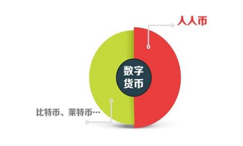 biao比特币交易所钱包开发：安全、便捷的数字货币解决方案/biao  
比特币, 交易所钱包, 区块链技术, 钱包开发, 数字货币/guanjianci  

随着比特币和其他数字货币的迅速崛起，交易所钱包作为一个重要的基础设施，变得愈发重要。开发一个高效、安全的比特币交易所钱包不仅能满足用户的需求，还能提升交易所的市场竞争力。本文将深入探讨比特币交易所钱包的开发，涵盖其结构、安全性、功能和技术要点，同时回答相关问题，帮助开发者和投资者了解这一领域的方方面面。

比特币交易所钱包的结构  
比特币交易所钱包是用户存储和管理数字货币的工具。其主要结构包括：  
strong1. 用户界面：/strong用户界面友好性非常关键，开发者应确保钱包的操作简便，用户能快速了解如何进行存取款、交易等操作。用户体验优秀的比特币钱包，通常会选择清晰的设计和简洁的导航。  
strong2. 钱包核心：/strong钱包的核心部分包括密钥管理系统、安全模块和交易处理模块。这一部分往往是技术实现的重难点，因为它需要防止黑客攻击并确保用户资产的安全。  
strong3. 后端服务：/strong后端服务负责与区块链进行交互，处理用户的交易请求，查询余额等。选择可靠的区块链接口能大幅提高系统的高效性和稳定性。  
strong4. 数据存储：/strong钱包的数据存储需要可靠、安全。它可以采用加密技术和数据库系统，以确保用户数据的机密性。   

比特币交易所钱包的安全性  
安全性是比特币交易所钱包开发中最重要的考量因素之一。比特币交易所钱包面临着多种网络攻击和安全威胁，包括但不限于黑客攻击、钓鱼诈骗和内部泄密等。  
strong1. 密钥管理：/strong用户的私钥是其资产的关键。开发者应采用多重签名、冷存储和热存储相结合的方式来管理密钥。冷存储可以有效隔离私钥，避免在线攻击。  
strong2. 二次验证：/strong通过引入二次验证机制（如短信验证、Google身份验证器等），可以显著降低因信息泄露而导致的安全风险。  
strong3. 定期安全审计：/strong开发团队需要进行定期的安全审计，以识别和修复潜在的安全漏洞。这不仅能保护用户的资产，也能增强用户的信任感。  
strong4. 保证用户数据隐私：/strong在用户信息的处理上，要遵循相关隐私保护条例，确保用户的个人信息不被滥用或泄露。  

比特币交易所钱包的功能  
一个完善的比特币交易所钱包应具备多种功能，以下是一些必备的功能：  
strong1. 资金存取：/strong用户能够随时通过钱包进行比特币的存入、提取等基本操作。这一过程要求操作直观且高效。   
strong2. 交易记录：/strong提供详细的交易记录查询功能，用户能够清晰了解每笔交易的状态，包括时间、交易金额和手续费等信息。  
strong3. 报告生成：/stronggenerate报告功能可为用户提供全年度的交易总结，帮助用户分析投资行为。这一点在进行税务申报时也是必不可少的。  
strong4. 稳定性与高可用性：/strong保证系统能全天候运行，避免因服务器宕机导致用户无法访问钱包，进而损失资产。   

不断变化的数字货币市场  
数字货币市场正处于高速变化之中，作为交易所钱包开发者，要不断关注市场的新趋势和用户需求的变化。例如，随着DeFi（去中心化金融）的兴起，用户可能会希望钱包具备与DeFi相关的功能。因此，在设计和开发时，开发者需要具备一定的前瞻性，以保持竞争力。  

可能的相关问题  

1. 如何选择合适的比特币交易所钱包？  
在选择比特币交易所钱包时，用户应该考虑以下几个方面：  
strong1. 安全性：/strong安全是选择钱包时最重要的因素。用户应优先考虑那些提供高等级安全措施的钱包，例如多重签名、冷存储等功能。  
strong2. 用户体验：/strong良好的用户体验包括简洁的界面和便捷的操作流程。在选择钱包时，最好能够先试用一下，看看是否符合自己的使用习惯。  
strong3. 交易费用：/strong不同钱包的交易费用可以差别很大，用户在选择时要特别关注，确保其费用在可承受范围内。  
strong4. 客户支持：/strong优秀的钱包服务商应该提供快速有效的客户支持，帮助用户解决使用过程中的问题。  

2. 比特币交易所钱包的开发成本大概是多少？  
开发比特币交易所钱包的成本因功能需求、开发团队的水平及地域差异而有所不同：  
strong1. 功能需求：/strong需求越复杂，开发成本就越高。基本的钱包应用可能只需要较低的成本，而一款功能全面且安全性高的钱包则需要更高的投入。  
strong2. 开发团队：/strong选择经验丰富的开发团队价格会相对更高，但他们能提供更安全和稳定的产品。如果选择初创团队，成本可能会低，但存在不确定性。   
strong3. 维护成本：/strong除了初期开发费用，后续的维护和更新也需要预算，包括安全审计、系统升级等。  

3. 如何防止比特币钱包被黑客攻击？  
防止比特币钱包被黑客攻击的有效措施包括：  
strong1. 多因素验证：/strong在用户登录时要求提供多重验证，例如密码和短信确认，提高安全性。  
strong2. 定期更新和打补丁：/strong开发团队应该定期为钱包软件更新，修复潜在的漏洞和问题。保持软件的最新版本是防止黑客攻击的关键。  
strong3. 提供用户教育：/strong通过提供安全最佳实践的教育，帮助用户了解如何保持他们钱包的安全，例如避免使用公共Wi-Fi进行财务交易。  

4. 开发比特币交易所钱包时需要哪些技术能力？  
开发比特币交易所钱包往往需要以下几种技术能力：  
strong1. 区块链技术理解：/strong对比特币及区块链技术的深刻理解是开发者的基本要求。开发者需掌握比特币协议、交易结构等知识。  
strong2. 编程技能：/strong熟练掌握至少一种编程语言，如JavaScript、Python或C  。此外，了解数据库管理、网络编程等也是必须的。  
strong3. 信息安全知识：/strong对信息安全有一定的了解，学会如何在开发过程中实现安全性，如数据加密、身份验证等。  
strong4. 用户体验设计能力：/strong设计团队需要具备良好的用户体验设计能力来确保钱包的操作简单易行。  

综上所述，比特币交易所钱包的开发是一个复杂而富有挑战性的过程。希望通过以上的讨论，能够对有意从事这一领域的开发者和用户提供一定的帮助和启发。