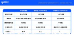 imToken钱包对中国用户的限