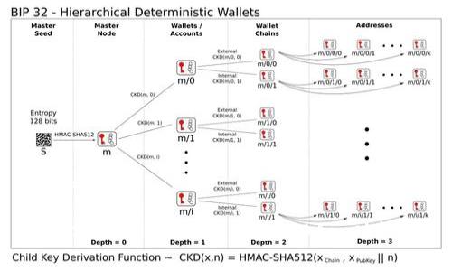 和关键词

如何使用imToken钱包的DApp功能？