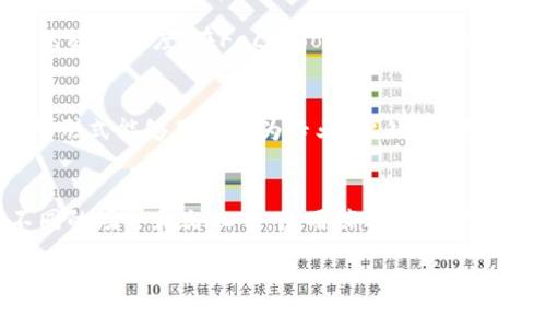 在英语中，“Im”是“I am”的缩写，常用于非正式的交流中，特别是在短信、社交媒体和在线聊天时。下面我将为你详细解释“Im”的不同圈子和用法。

1. “Im”的基本含义和用法
“Im”是“I am”的一种非正式表达方式。人们在日常对话或书写中，有时会使用缩写，以提高交流的效率。比如在一个聊天软件中，一个人可能会说：“Im happy”，意思是“我很快乐”。在这种情况下，使用“Im”使得消息更简洁，也符合快速交流的习惯。

2. “Im”在社交媒体和聊天中的使用
在社交媒体和即时通讯应用中，使用“Im”变得越来越普遍。这种用法不仅能节省字符（特别是在字符有限的地方，比如推特等），还显示了说话者的放松态度。在Facebook、Instagram和WhatsApp等平台上，用户经常使用“Im”来表达他们的状态或感受。比如，“Im just chilling”（我只是放松），能够迅速传达一个人闲适的状态。

3. “Im”的语法注意事项
虽然“Im”在口语和非正式场合中十分常见，但在正式的写作中，使用完整的“I am”更为合适。比如在学术论文、正式邮件或商业报告中，使用完整形式能够显得更为专业。此外，在某些情况下，`Im`可能会被误解，所以清晰的表达总是更可取的。

4. 可能的误解和文化差异
使用“Im”可能在不同文化或语言背景中会有所不同。在一些更正式或传统的环境中，使用缩写可能会被视为不尊重或不成熟的表现。因此，在不同的场合和文化中，使用缩写时要谨慎，确保适应对方的交流习惯。

以上是在讨论“Im”时的一些重要信息。如果还有其他疑问，欢迎继续提出！