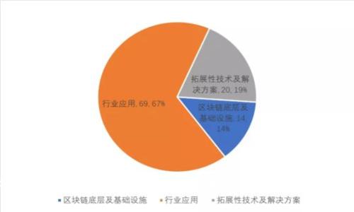 比特币钱包下线了怎么办？解决方案与应对策略