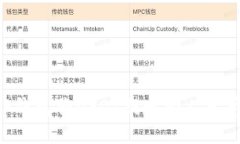 如何通过TP钱包将USDT提现