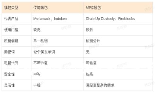 如何通过TP钱包将USDT提现为人民币：详细指南