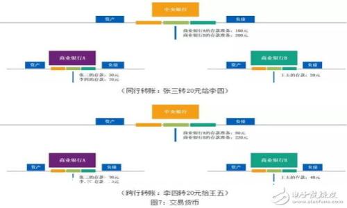 数字化区块链钱包：安全存储与便捷交易的未来