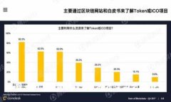 比特币钱包C盘满了？解决
