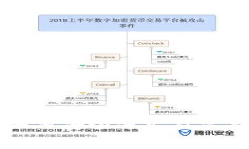 : IM钱包如何安全退出及常见问题解答