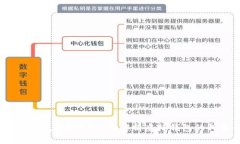 虚拟币的钱包在哪里？全