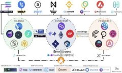 比特币提币：如何将比特