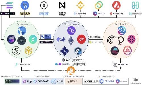比特币提币：如何将比特币提取到钱包中?