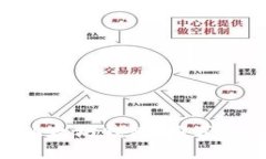 如何选择和使用以太坊钱