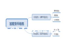 虚拟币钱包网络不稳定的