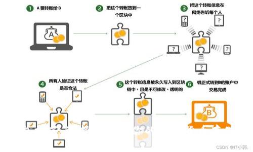 虚拟币钱包推荐：选择最适合你的数字货币存储解决方案