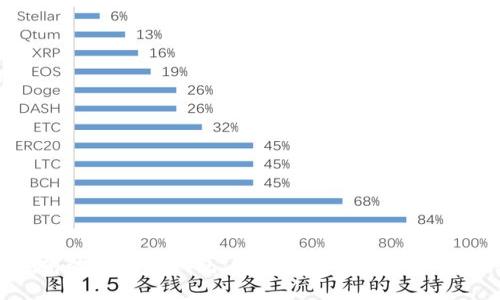 排名靠前的区块链钱包：安全性与便捷性的完美结合