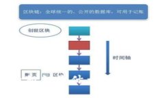 以太坊钱包里的私钥是什