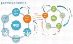 比特币钱包解锁命令详解