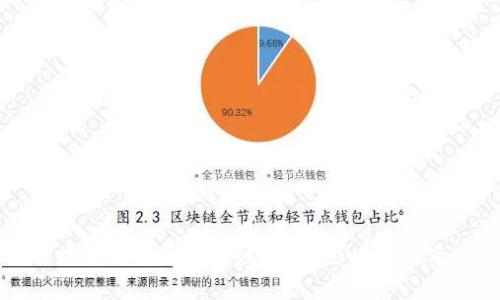新区块链钱包生成时效解析：影响因素与方案