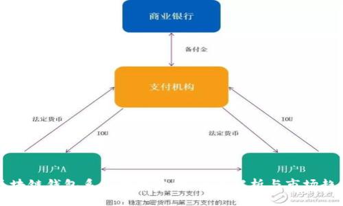 区块链钱包系统开发价格：全面解析与市场趋势