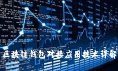 区块链钱包对接应用技术