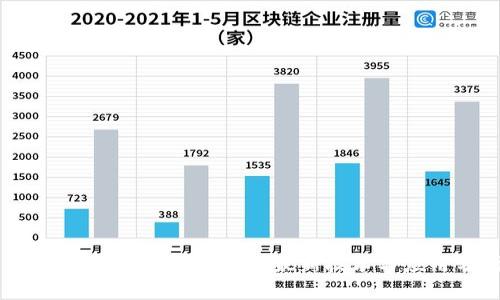 能抢红包的区块链钱包：最新技术与应用分析