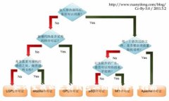 如何生成以太坊钱包二维